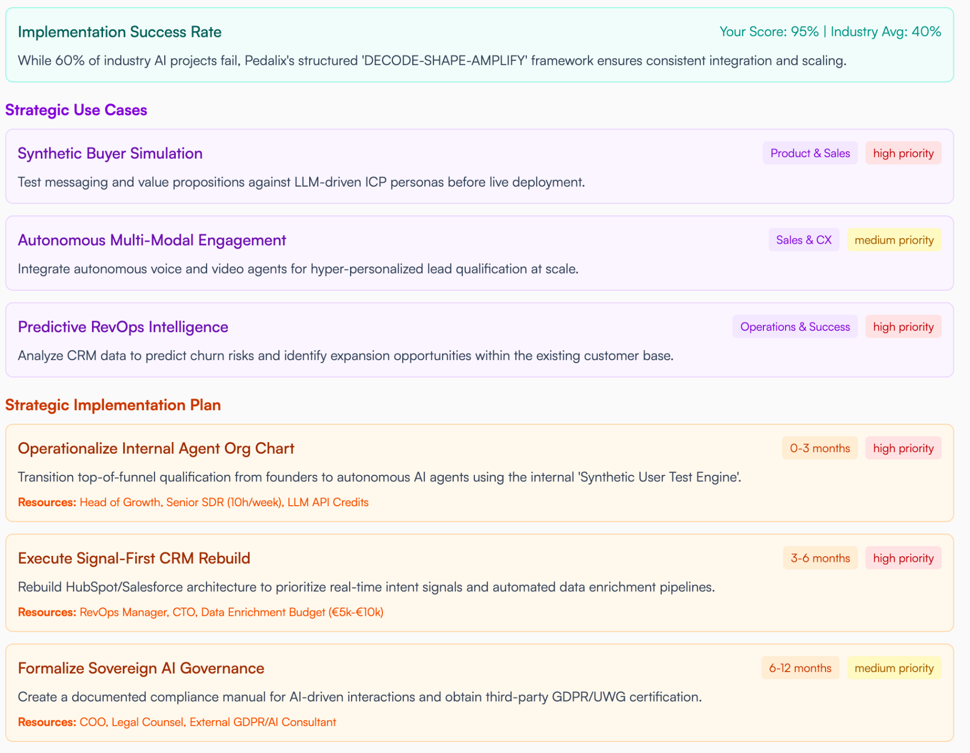 Strategic Use Cases & Implementation Plan