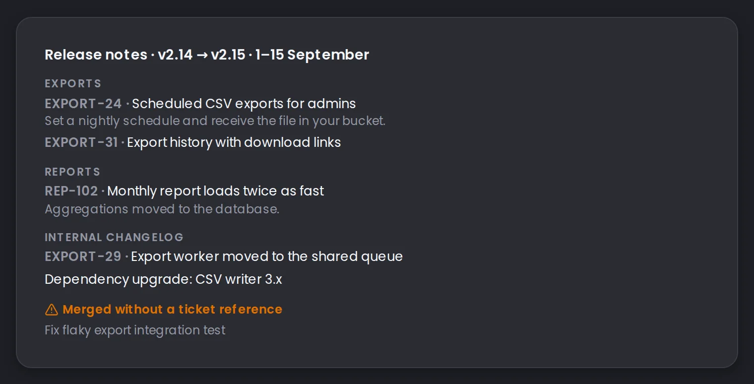 From the product: Release notes. Release notes from what shipped in Jira and git.
